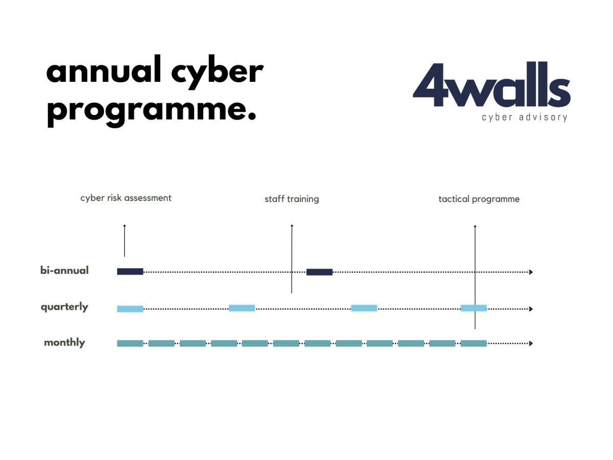 Simplified Cyber Board Reporting 4walls Cyber Advisory Australia Simplified cyber board reporting 4walls cyber advisory australia